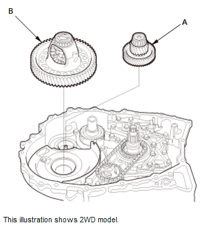 Continuously Variable Transmission (CVT) - Testing & Troubleshooting